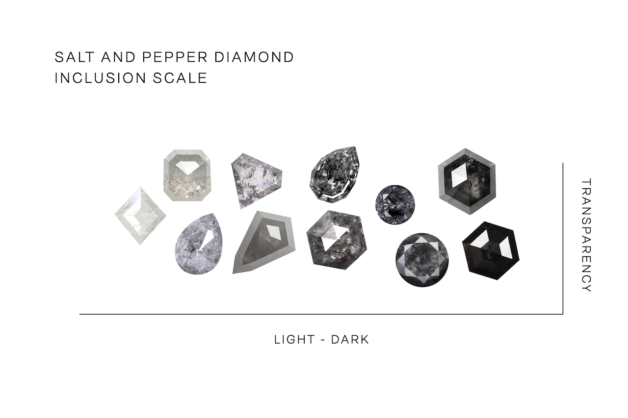 Salt and Pepper Gemstone Guide Jessica Flinn Fine Jewellery
